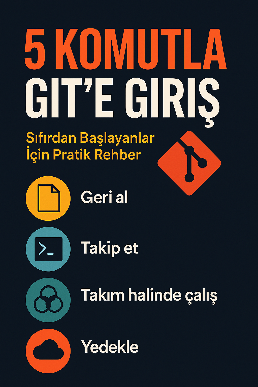 5 Komutla Git’e Giriş – Sıfırdan Başlayanlar İçin Pratik Rehber